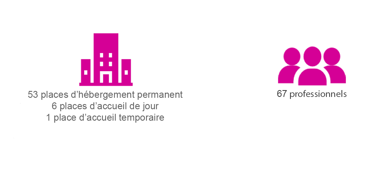 Modes hébergement